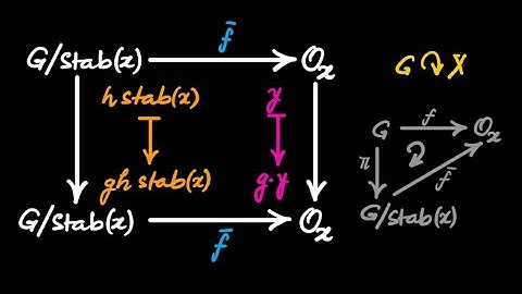 [Deprecated] Group Theory Lecture 7.6 Morphism of Actions | #grouptheory