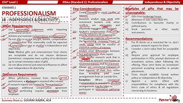 CFA Level 1 - Ethics - Standard 1B: Independence & Objectivity