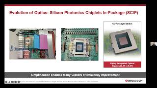"Scaling Highly Integrated Optical Interconnects" - Manish Mehta