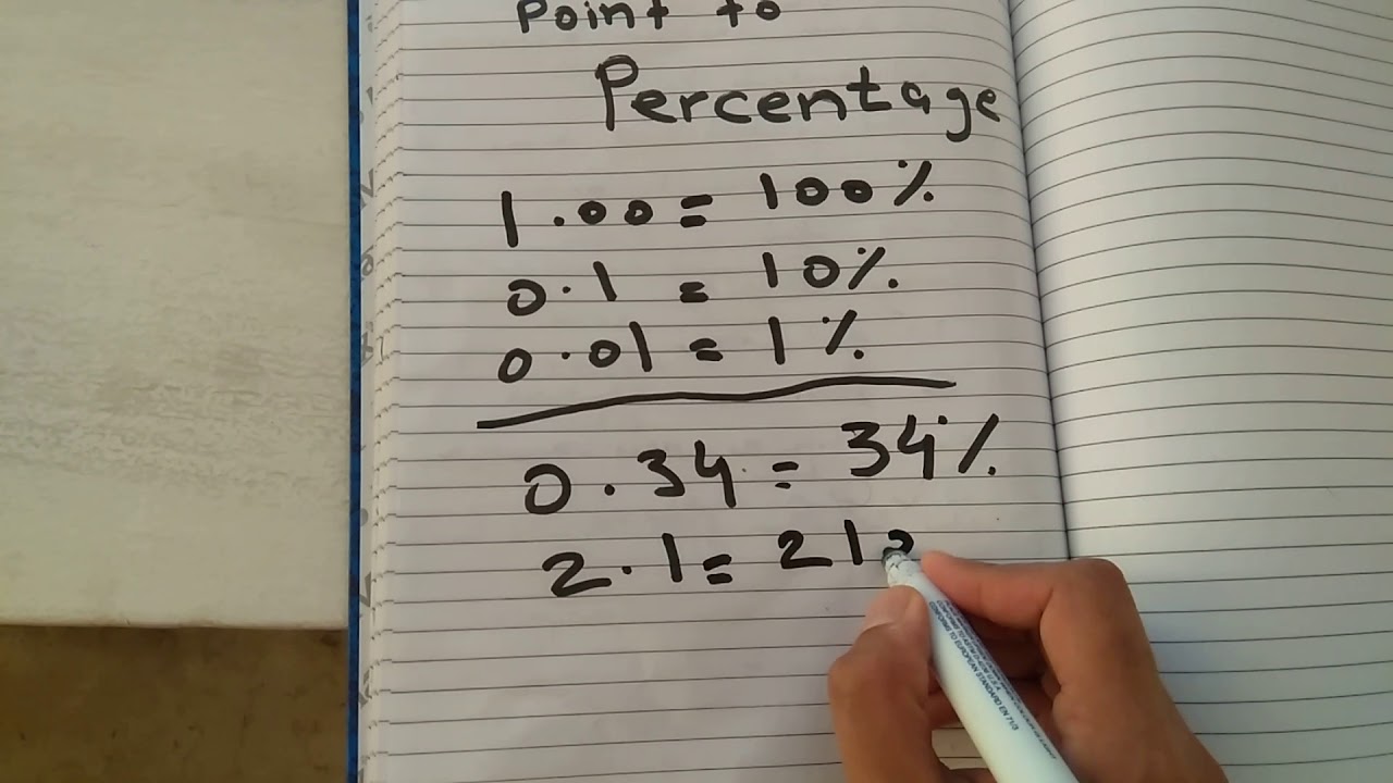 How to calculate points into percentage easy way