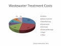 CVE 351 - Class 24 (Wastewater Characteristics and Standards) 8 Nov 2015