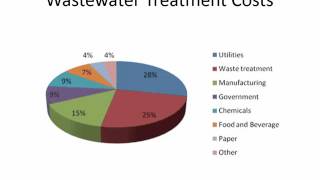 CVE 351 - Class 24 (Wastewater Characteristics and Standards) 8 Nov 2015