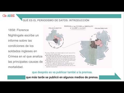 Vídeo: Malaltia del creixement de la personalitat