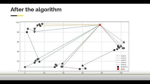 Artifical bee colony algorithm