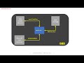 Linux device driver lecture 4 : SD booting
