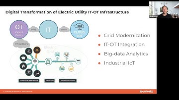 Industrial Control System (ICS) and SCADA: Risks and Solutions