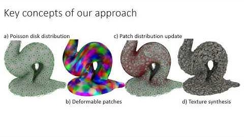 Distribution Update of Deformable Patches for Texture Synthesis on the Free Surface of Fluids