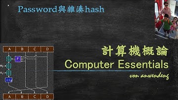 Dumping Password &NT hash(NTLM)