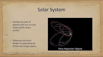 Hoofdstuk 1 - Les 3 - Schalen van het universum - 2025