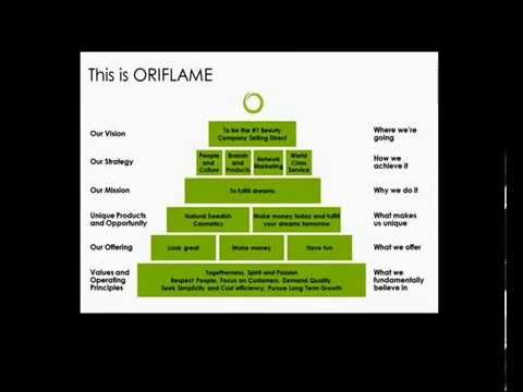 oriflame business plan in india