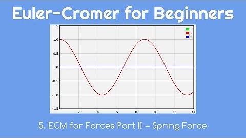 Euler Cromer Method for Beginners 5. ECM for Forces Part II - Spring Force