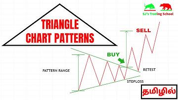 How to trade using Triangle Chart Patterns Explained in Tamil ? | Price Action Patterns #3