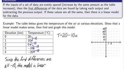 College Algebra - Modeling with Linear Equations