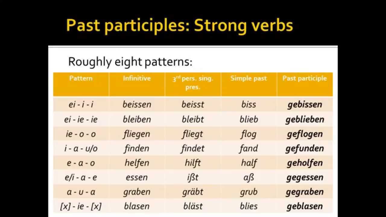 The Present Perfect Tense: German Irregular Verbs - YouTube