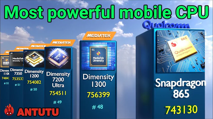 Top 100 Most Powerful Mobile Processors