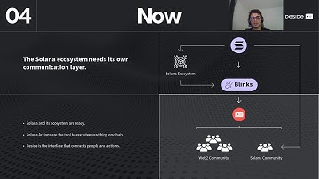 Deside: Talk, Click, and Sign | The chat for Solana