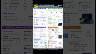 🚀 Day 2: Python Variables, Data Types, Input/Output & OOP | 30 Days Placement Prep