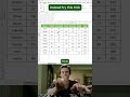 Fill Blank Cells in Excel in Seconds ⚡ (Excel Trick)