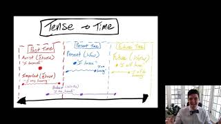 Perfect and Pluperfect Active Indicative