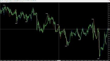 How to Trade the Zig Zag Elliott Wave Pattern Like a Pro!