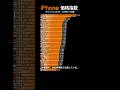 日本のiPhoneが世界で最も安い理由