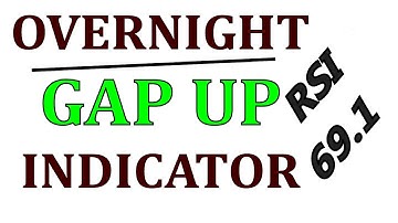 ❤️‍🔥 How To Day Trade Using The Relative Strength Index ( RSI ) Part 9