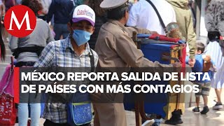 Mexico has dropped from the list of countries with the most reported COVID-19 infections: PAHO
