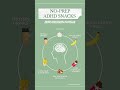 ADHD Snacks That Don't Require Decisions 💭 | No-Prep Ideas