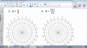 D32.LP2.2.b.VIDEO LESSON.More Graphing Polar Equations