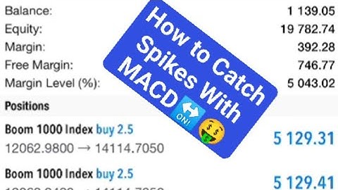 Boom and Crash MACD Spike Strategy|How to Catch Spikes with MACD($0_$18000)