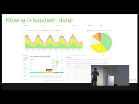 Image from Make sense of your (big) data using Elasticsearch