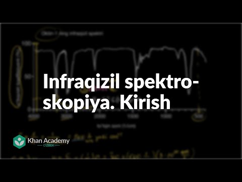 Video: Raman spektroskopiyasining infraqizil spektroskopiyadan qanday afzalliklari bor?