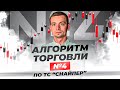 Алгоритм торговли №4 по ТС “Снайпер”: Торговля против рынка