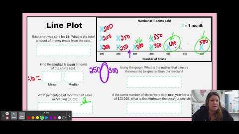 Line Plot- slide 22 End of Year Project - The Class Trip - Google Slides