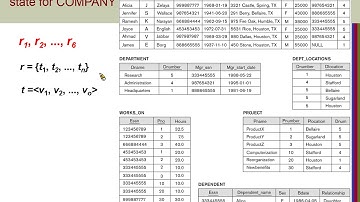 Chapter05-The Relational Data Model and Relational Database Constraints-08 R DB State