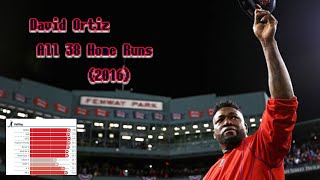 引退年にOPS1.021】デイビッド・オルティズ 全ホームラン集(2016年