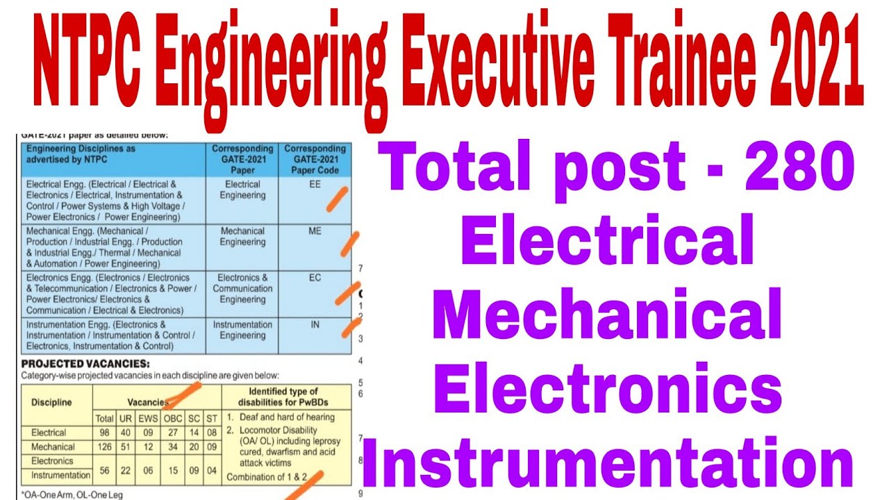NTPC Engineering Executive Trainee Recruitment 2021 | NTPC Vacancy 2021 |Gate 2021 Qualified..