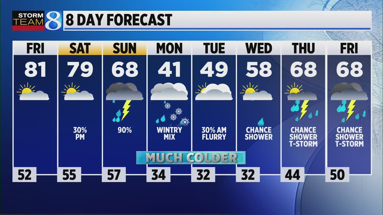Storm Team 8 Forecast: Daybreak 041423 - YouTube