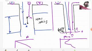 FORMATION EVALUATION | LEC 05 | RESISTIVITY LOG PART 02