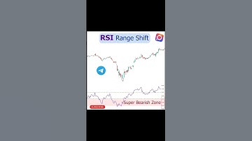 Rsi Range Shift Trading Explained #trading #viral #trending #shortsfeed #ytshorts #stockmarket