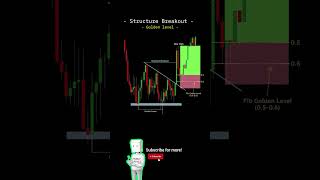 Structure Breakout | Google Fibonacci Golden level #learn #trading #chart #forex #market #crypto