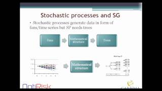 Optimisation and Risk Modelling in Financial and Business Analytics - Professor Gautam Mitra