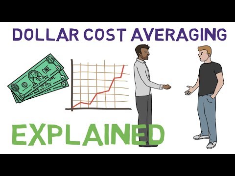 What is Dollar Cost Averaging? (Dollar Cost Averaging Explained)