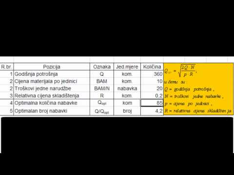 REP - 245. Upravljanje repromaterijalima i optimizacija zaliha