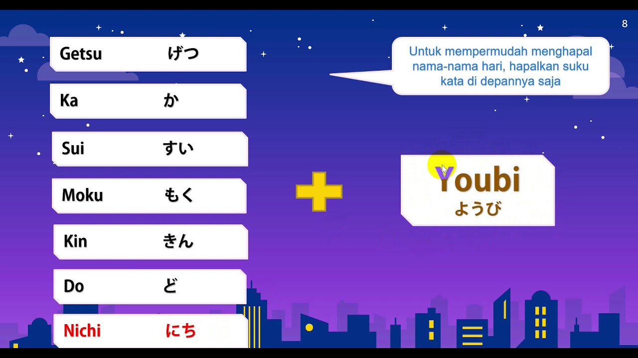 GETSUYOUBI NI NIHONGO O BENKYOU SHIMASU (MATA PELAJARAN DAN NAMA HARI)