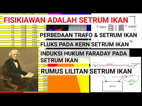 Video: Cara Menentukan Lilitan