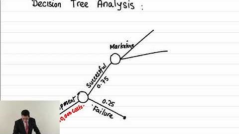 ACCA F5 LSBF Lecture 10 Decission Tree