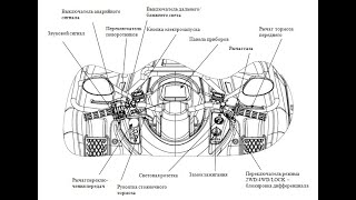 Знакомство с квадроциклом или квадроцикл для новичков, органы управления.