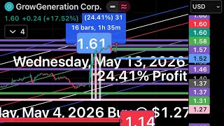 Grwg 161   Tccn 831  Curlf 394