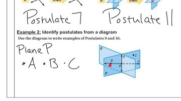2.4 Use Postulates and Diagrams